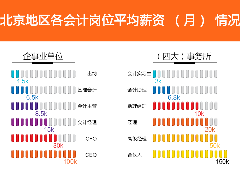 尚德机构会计学院